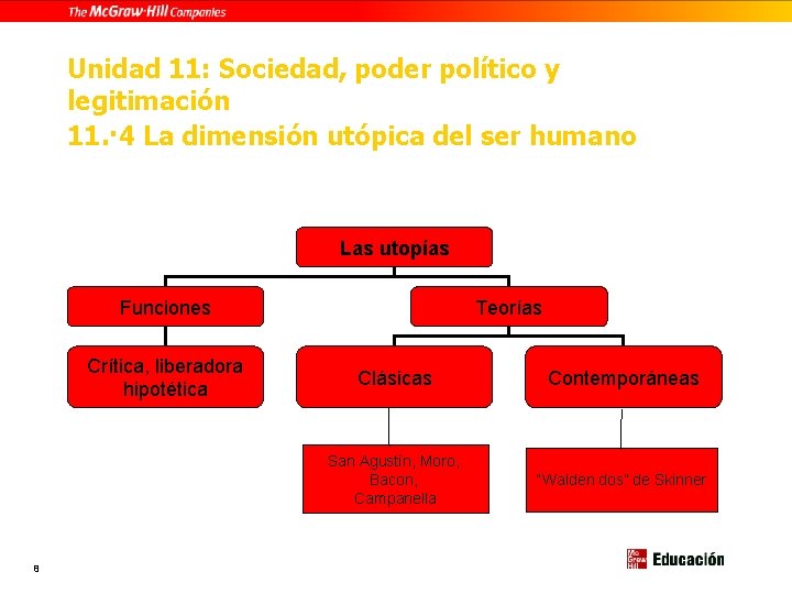 Unidad 11: Sociedad, poder político y legitimación 11. · 4 La dimensión utópica del