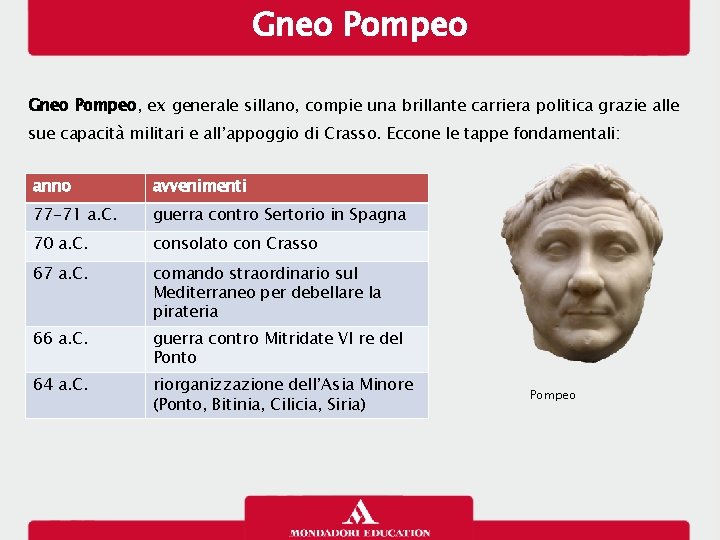 Gneo Pompeo, ex generale sillano, compie una brillante carriera politica grazie alle sue capacità
