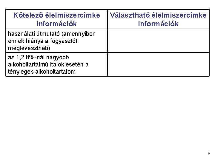 Kötelező élelmiszercímke információk Választható élelmiszercímke információk használati útmutató (amennyiben ennek hiánya a fogyasztót megtévesztheti)