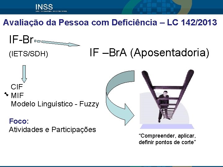 Avaliação da Pessoa com Deficiência – LC 142/2013 IF-Br (IETS/SDH) IF –Br. A (Aposentadoria)