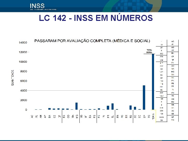 LC 142 - INSS EM NÚMEROS DE NOV/2013 ATÉ DEZ/2014 