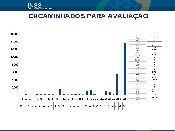 ENCAMINHADOS PARA AVALIAÇÃO DE NOV/2013 ATÉ DEZ/2014 ENCAMINHADOS PARA AVALIAÇÃO DE NOV/2013 ATÉ DEZ/2014