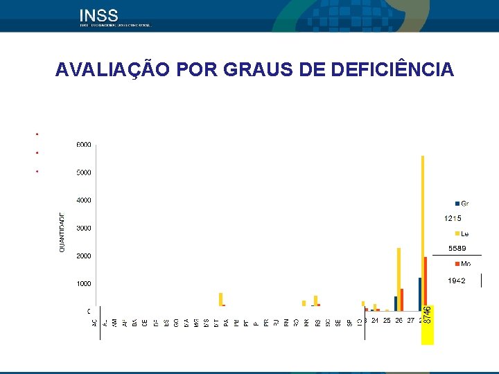 AVALIAÇÃO POR GRAUS DE DEFICIÊNCIA DE NOV/2013 ATÉ DEZ/2014 