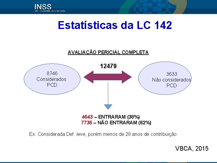  Estatísticas da LC 142 DE NOV/2013 ATÉ DEZ/2014 AVALIAÇÃO PERICIAL COMPLETA 12479 8746