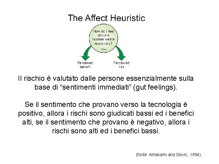 Il rischio è valutato dalle persone essenzialmente sulla base di “sentimenti immediati” (gut feelings).