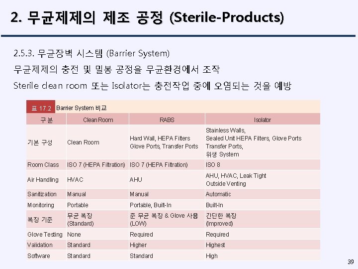 2. 무균제제의 제조 공정 (Sterile-Products) 2. 5. 3. 무균장벽 시스템 (Barrier System) 무균제제의 충전