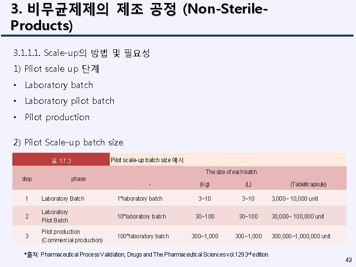 3. 비무균제제의 제조 공정 (Non-Sterile. Products) 3. 1. 1. 1. Scale-up의 방법 및 필요성