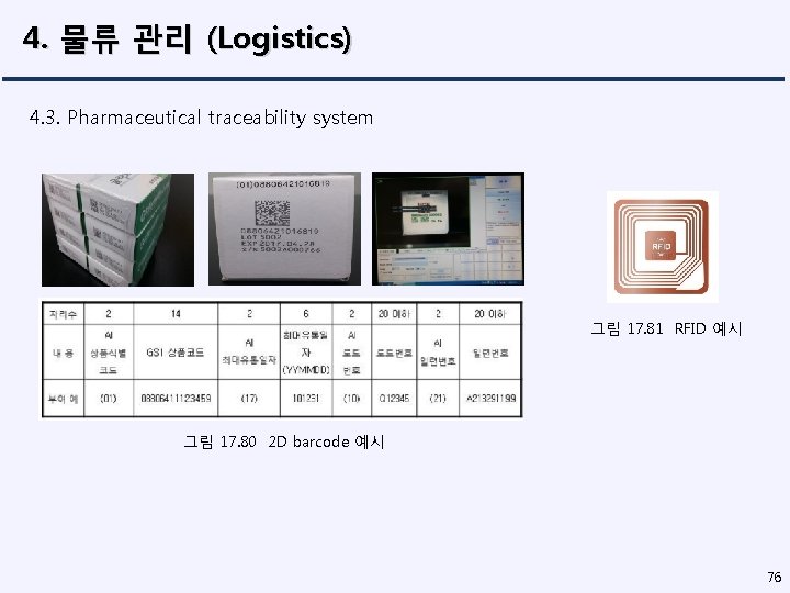 4. 물류 관리 (Logistics) 4. 3. Pharmaceutical traceability system 그림 17. 81 RFID 예시