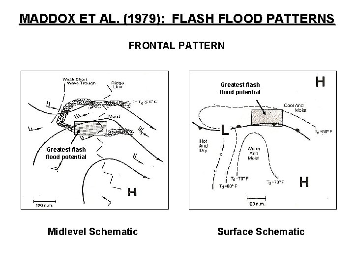 MADDOX ET AL. (1979): FLASH FLOOD PATTERNS FRONTAL PATTERN Greatest flash flood potential Midlevel