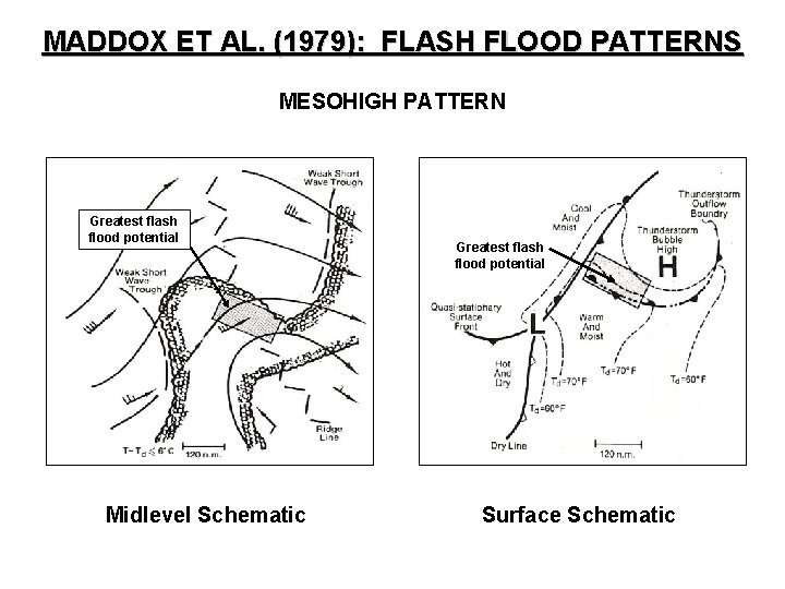 MADDOX ET AL. (1979): FLASH FLOOD PATTERNS MESOHIGH PATTERN Greatest flash flood potential Midlevel