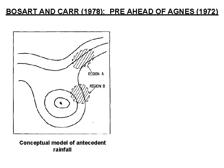 BOSART AND CARR (1978): PRE AHEAD OF AGNES (1972) Conceptual model of antecedent rainfall