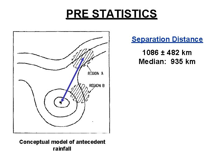 PRE STATISTICS Separation Distance 1086 ± 482 km Median: 935 km Conceptual model of