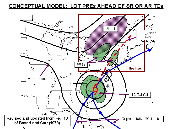 CONCEPTUAL MODEL: LOT PREs AHEAD OF SR OR AR TCs UL Jet LL θe-Ridge