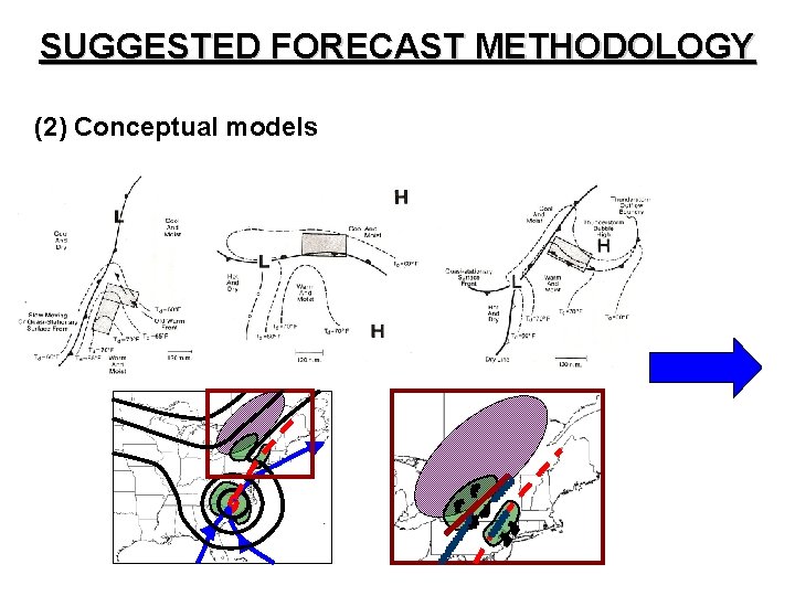 SUGGESTED FORECAST METHODOLOGY (2) Conceptual models 