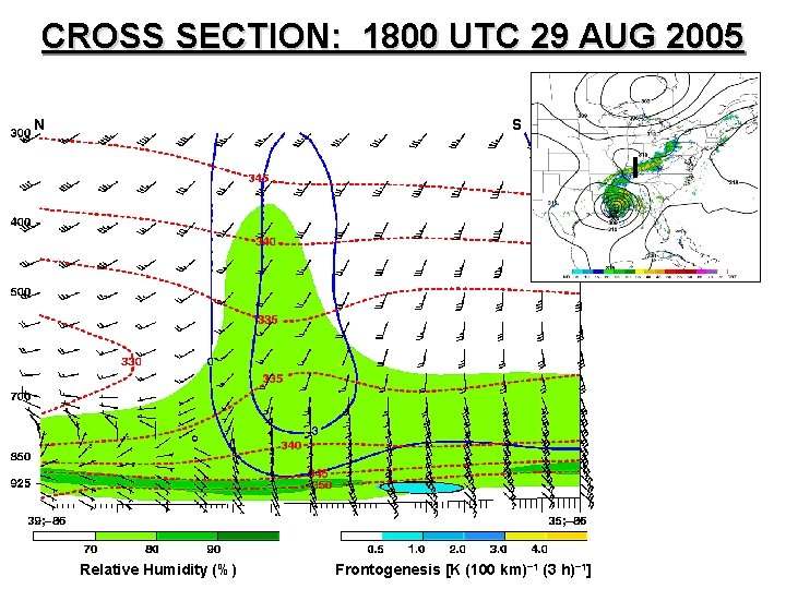 CROSS SECTION: 1800 UTC 29 AUG 2005 N S Relative Humidity (%) Frontogenesis [K