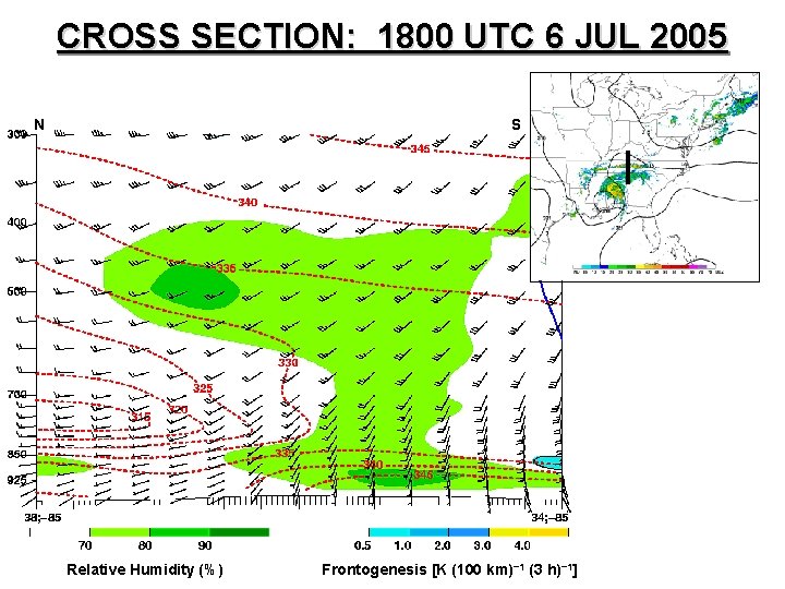 CROSS SECTION: 1800 UTC 6 JUL 2005 N S Relative Humidity (%) Frontogenesis [K