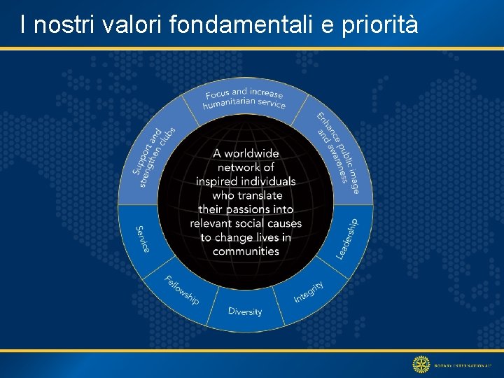 I nostri valori fondamentali e priorità 