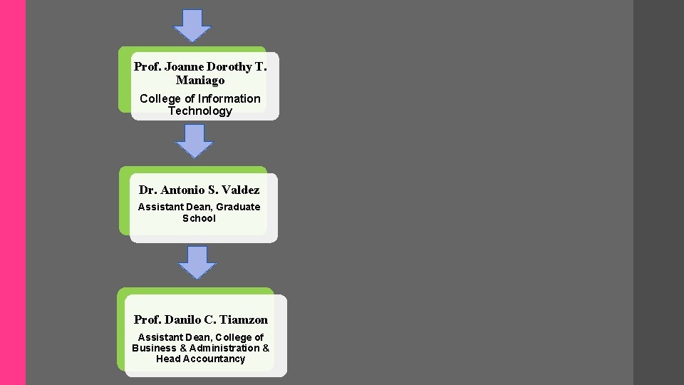 Prof. Joanne Dorothy T. Maniago College of Information Technology Dr. Antonio S. Valdez Assistant