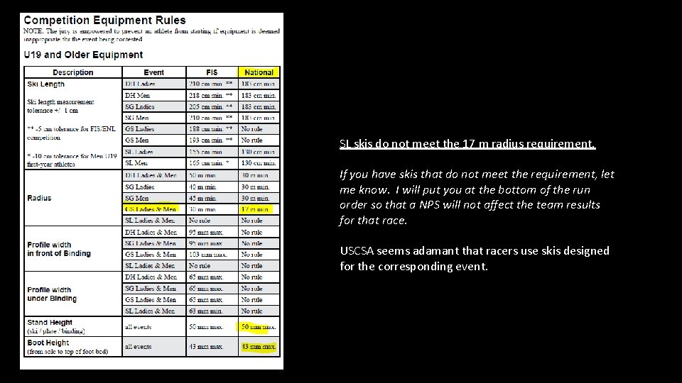 SL skis do not meet the 17 m radius requirement. If you have skis