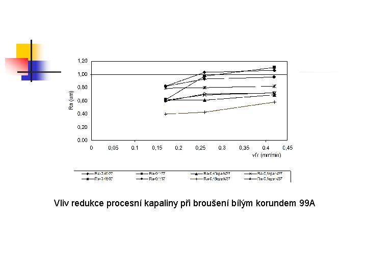 Vliv redukce procesní kapaliny při broušení bílým korundem 99 A 