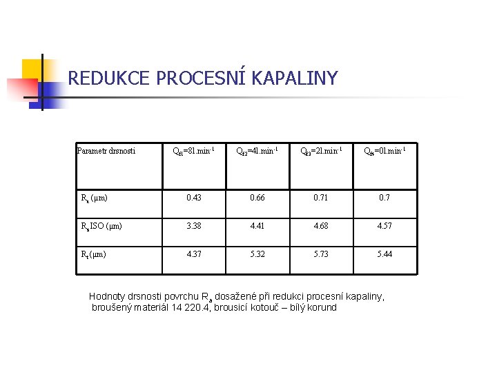 REDUKCE PROCESNÍ KAPALINY Qf 1=8 l. min-1 Qf 2=4 l. min-1 Qf 3=2 l.