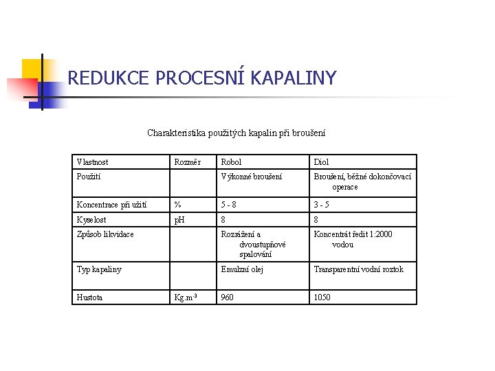 REDUKCE PROCESNÍ KAPALINY Charakteristika použitých kapalin při broušení Vlastnost Rozměr Použití Robol Diol Výkonné