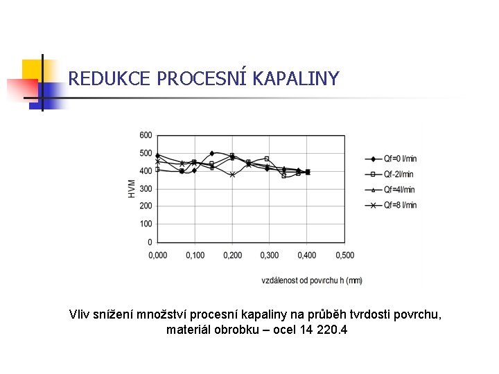 REDUKCE PROCESNÍ KAPALINY Vliv snížení množství procesní kapaliny na průběh tvrdosti povrchu, materiál obrobku