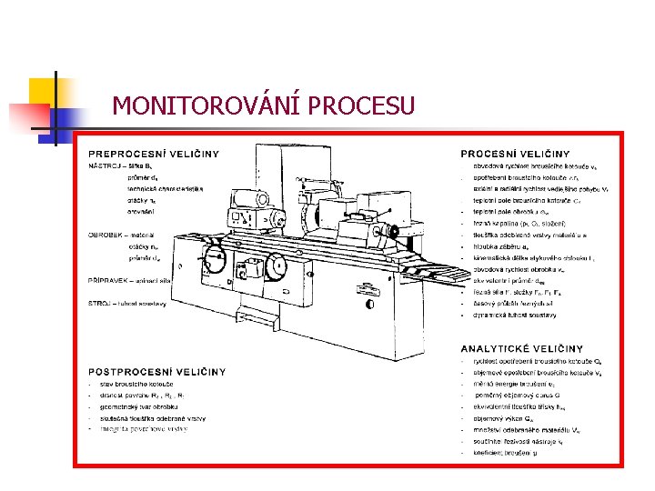 MONITOROVÁNÍ PROCESU 