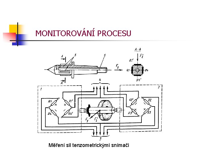 MONITOROVÁNÍ PROCESU Měření sil tenzometrickými snímači 