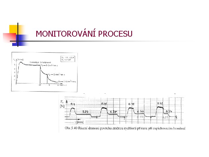 MONITOROVÁNÍ PROCESU 