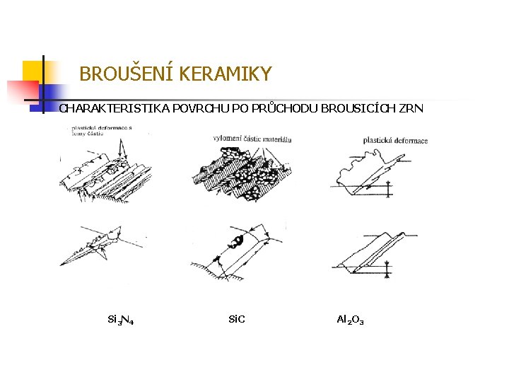 BROUŠENÍ KERAMIKY CHARAKTERISTIKA POVRCHU PO PRŮCHODU BROUSICÍCH ZRN Si 3 N 4 Si. C