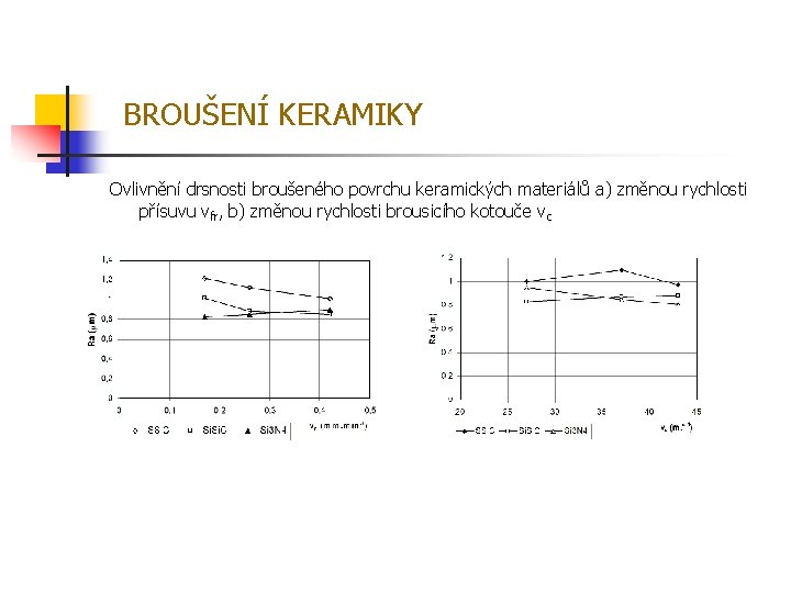 BROUŠENÍ KERAMIKY Ovlivnění drsnosti broušeného povrchu keramických materiálů a) změnou rychlosti přísuvu vfr, b)