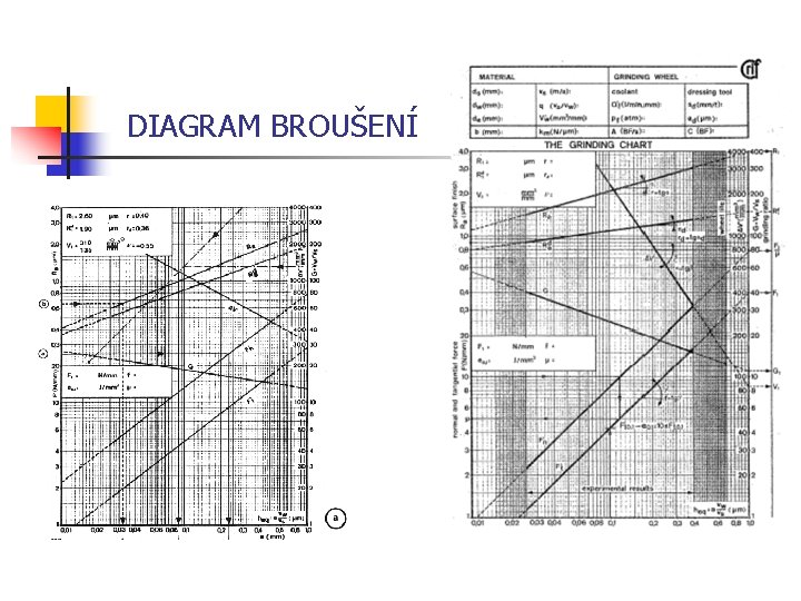 DIAGRAM BROUŠENÍ 