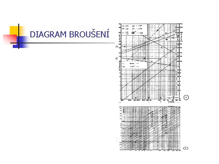 DIAGRAM BROUŠENÍ 