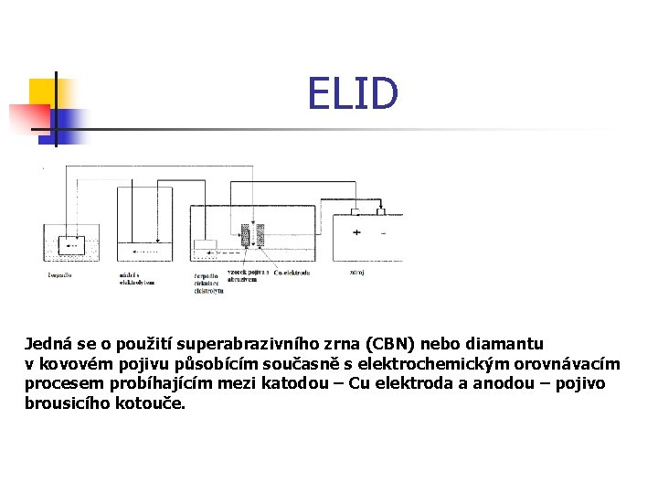 ELID Jedná se o použití superabrazivního zrna (CBN) nebo diamantu v kovovém pojivu působícím