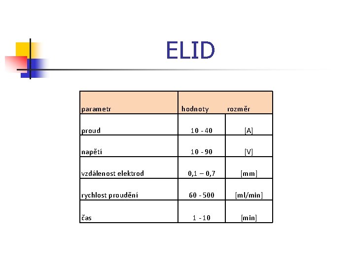 ELID parametr hodnoty rozměr proud 10 - 40 [A] napětí 10 - 90 [V]