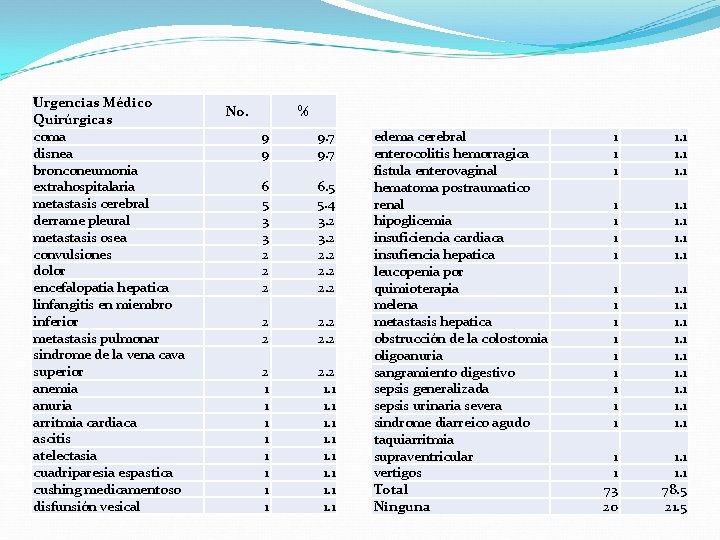 Urgencias Médico Quirúrgicas coma disnea bronconeumonia extrahospitalaria metastasis cerebral derrame pleural metastasis osea convulsiones