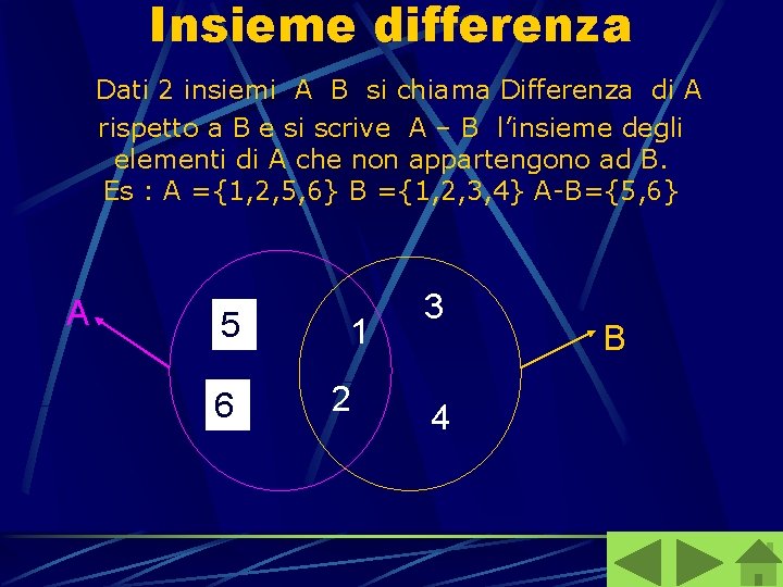 Insieme differenza Dati 2 insiemi A B si chiama Differenza di A rispetto a