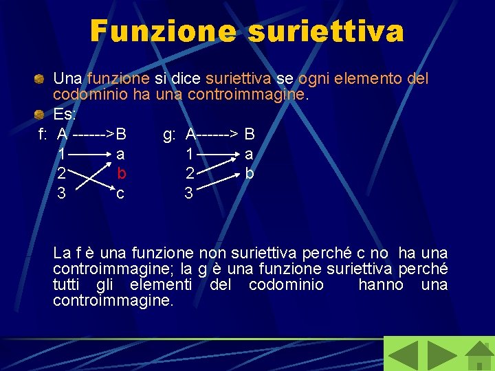 Funzione suriettiva Una funzione si dice suriettiva se ogni elemento del codominio ha una