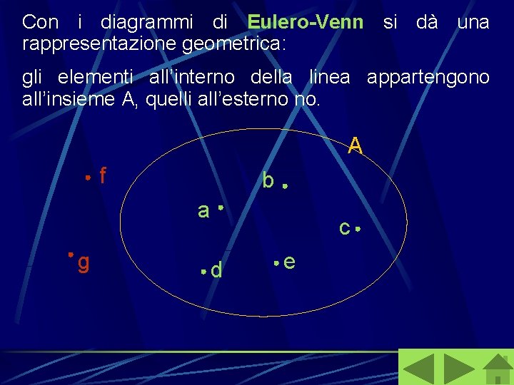Con i diagrammi di Eulero-Venn si dà una rappresentazione geometrica: gli elementi all’interno della