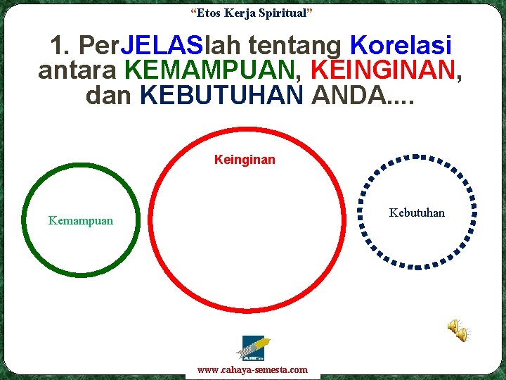 “Etos Kerja Spiritual” 1. Per. JELASlah tentang Korelasi antara KEMAMPUAN, KEINGINAN, dan KEBUTUHAN ANDA.