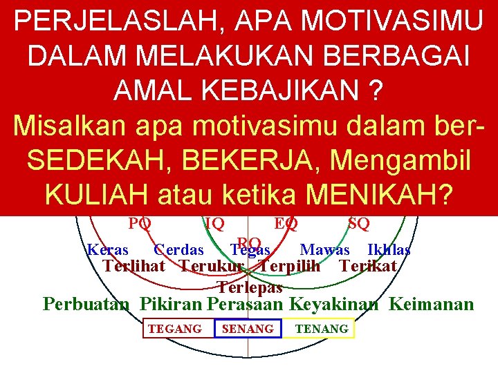 PERJELASLAH, APA MOTIVASIMU Nafs Model DALAM MELAKUKAN BERBAGAI Visible Side Invisible Side AMAL KEBAJIKAN