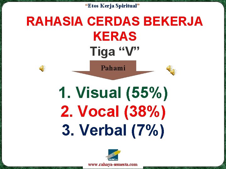 “Etos Kerja Spiritual” RAHASIA CERDAS BEKERJA KERAS Tiga “V” Pahami 1. Visual (55%) 2.