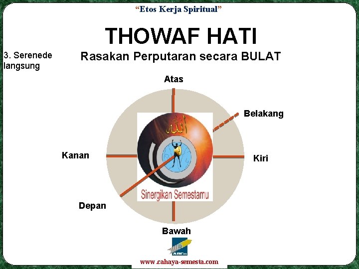 “Etos Kerja Spiritual” THOWAF HATI 3. Serenede langsung Rasakan Perputaran secara BULAT Atas Belakang