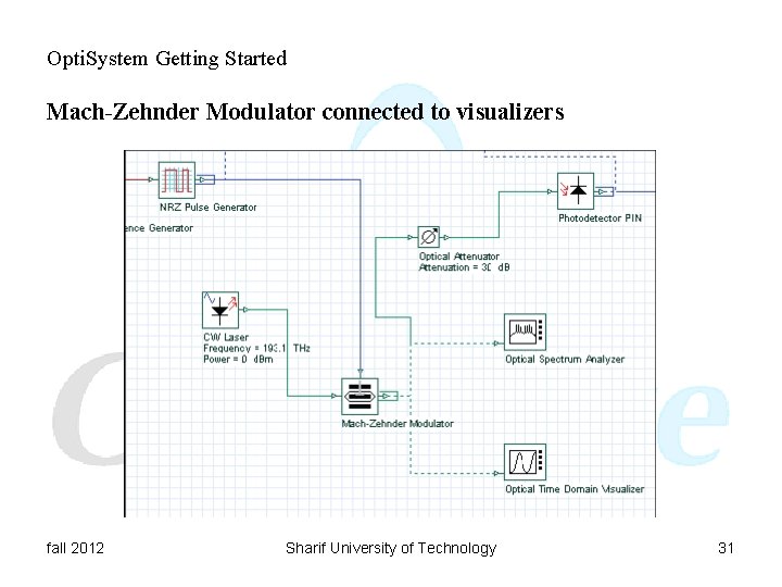 Opti. System Getting Started Mach-Zehnder Modulator connected to visualizers fall 2012 Sharif University of