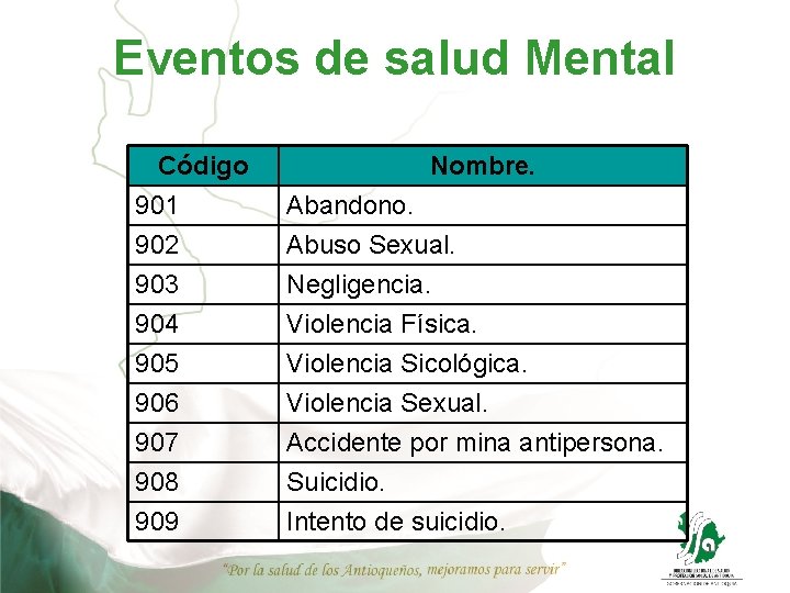 Eventos de salud Mental Código 901 902 903 Nombre. Abandono. Abuso Sexual. Negligencia. 904