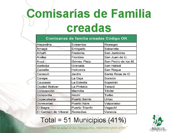Comisarías de Familia creadas Total = 51 Municipios (41%) 