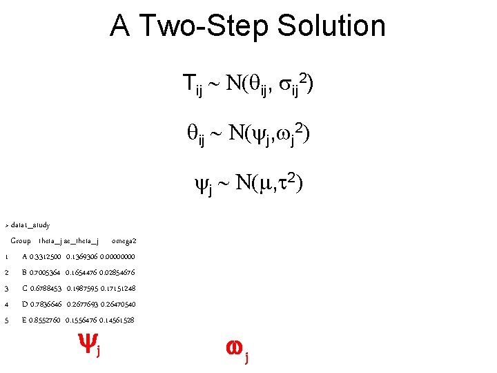 A Two-Step Solution Tij ~ N(qij, sij 2) qij ~ N(yj, wj 2) yj