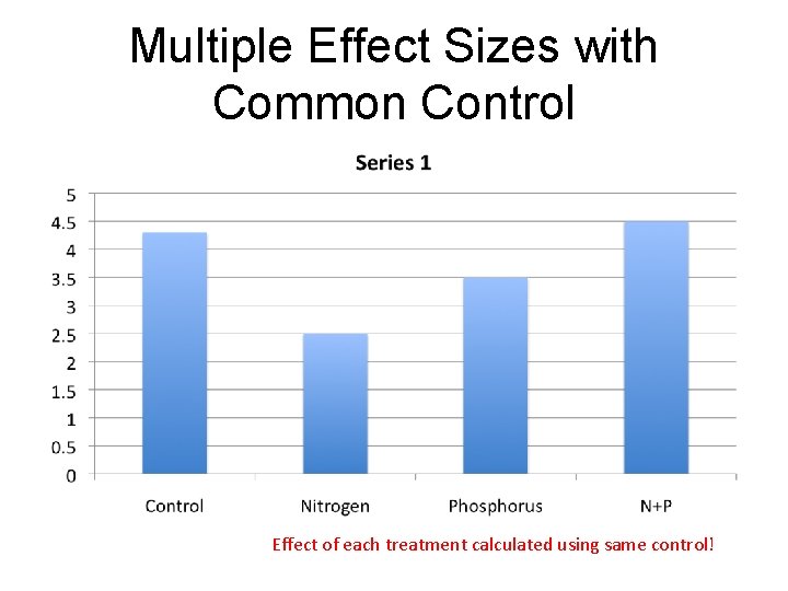 Multiple Effect Sizes with Common Control Effect of each treatment calculated using same control!