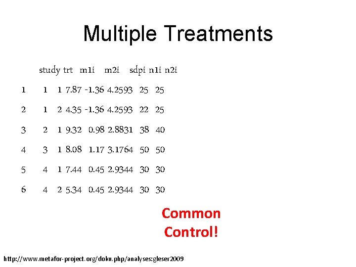 Multiple Treatments 1 2 3 4 5 6 study trt m 1 i m